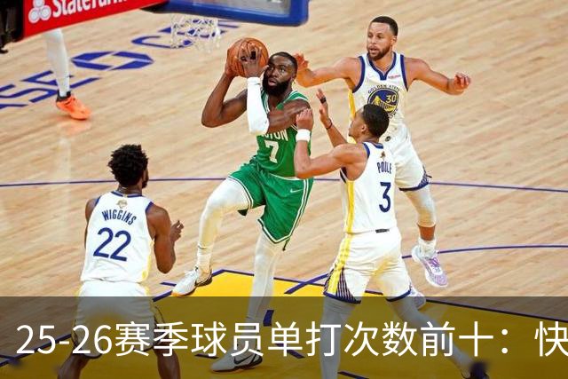25-26赛季球员单打次数前十：快船登第一骑士登第三 东契奇最高效